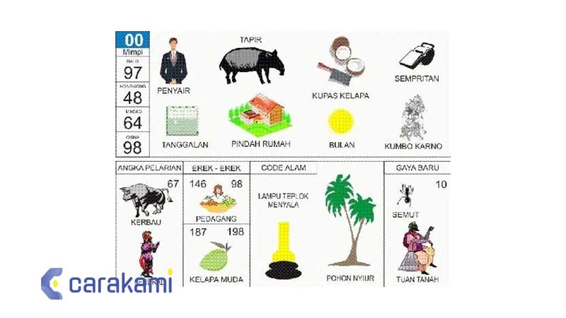 Tafsir mimpi 00
