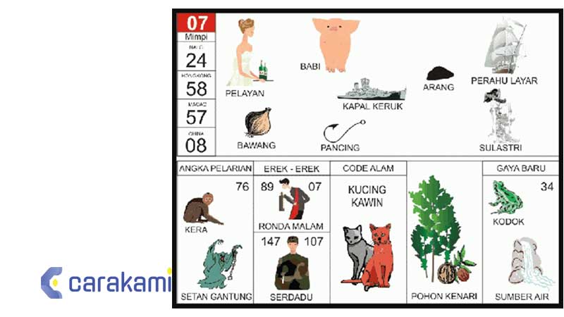 Tafsir mimpi 07