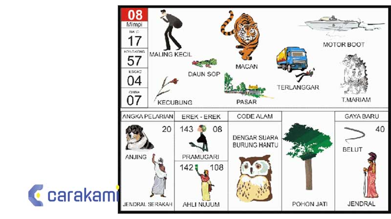 Tafsir mimpi 08