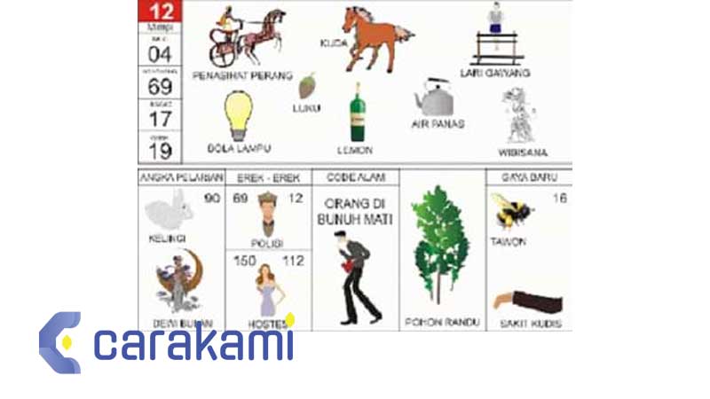Tafsir mimpi 12