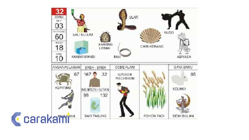 Tafsir mimpi 32