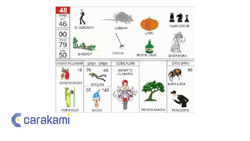 Tafsir mimpi 48