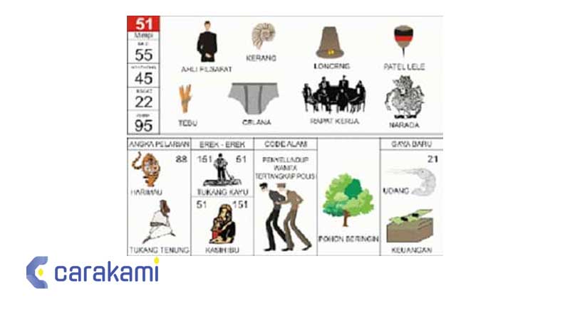 Tafsir mimpi 51