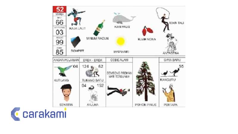 Tafsir mimpi 52