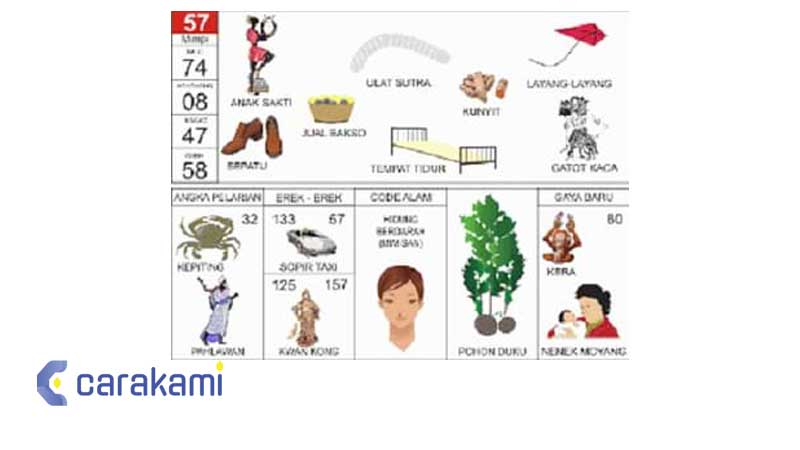 Tafsir mimpi 57